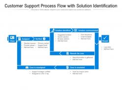 Customer support process flow with solution identification