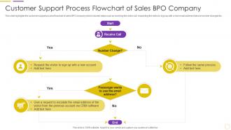 Customer Support Process Flowchart Of Sales Bpo Company