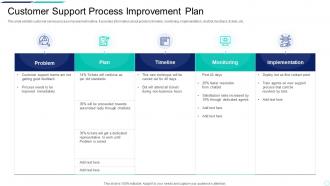 Customer Support Process Improvement Plan