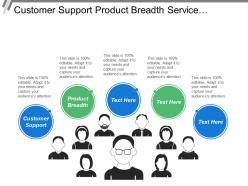 Customer support product breadth service quality product position