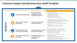 Customer Support Quality Assurance Audit Template And Checklist Edu Ppt