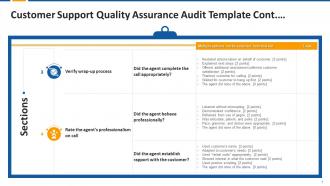 Customer Support Quality Assurance Audit Template Edu Ppt