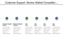 Customer support service market competitor analysis strategic segmentation