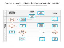 Customer support service process based on department responsibility