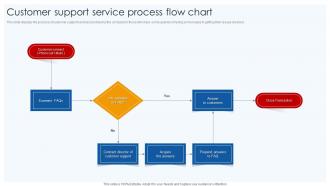 Customer Support Service Process Flow Chart