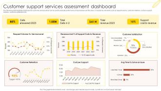 Customer Support Services Assessment Dashboard