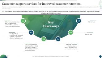 Customer Support Services For Improved Retention Customer Touchpoint Plan To Enhance Buyer Journey