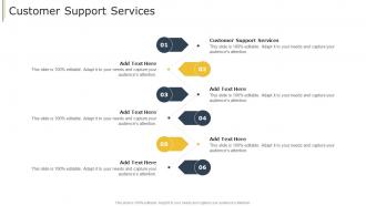 Customer Support Services In Powerpoint And Google Slides Cpb