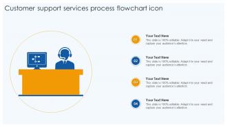 Customer Support Services Process Flowchart Icon