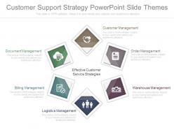 Customer support strategy powerpoint slide themes