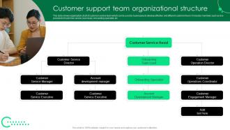 Customer Support Team Organizational Structure Service Strategy Guide To Enhance Strategy SS
