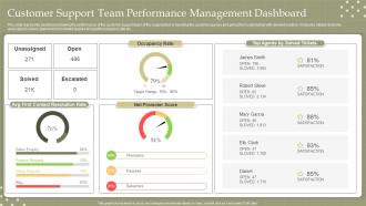 Customer Support Team Performance Management Dashboard