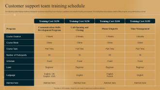 Customer Support Team Training Schedule Differentiation Strategy How To Outshine