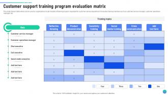 Customer Support Training Program Evaluation Matrix Client Assistance Plan To Solve Issues Strategy SS V
