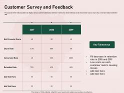 Customer survey and feedback 2017 to 2019 ppt powerpoint presentation graphics