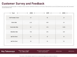 Customer survey and feedback ppt powerpoint presentation inspiration image