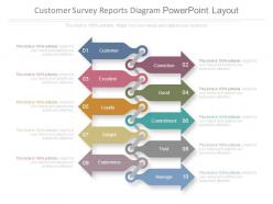 Customer survey reports diagram powerpoint layout