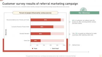 Customer Survey Results Of Referral Marketing Campaign Approaches Of Traditional Media