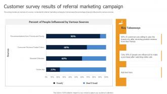 Customer Survey Results Of Referral Marketing Campaign Methods To Implement Traditional