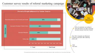 Customer Survey Results Of Referral Marketing Campaign Ppt Layouts Example Introduction