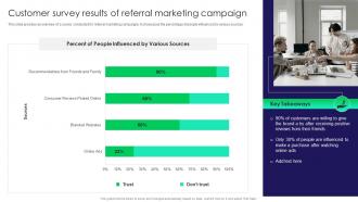 Customer Survey Results Of Referral Marketing Campaign Traditional Marketing Guide To Engage Potential