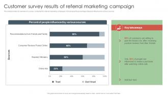 Customer Survey Results Of Referral Marketing Offline Media To Reach Target Audience