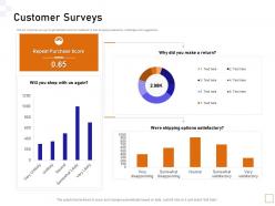 Customer Surveys Guide To Consumer Behavior Analytics
