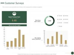 Customer surveys how to drive revenue with customer journey analytics ppt layout