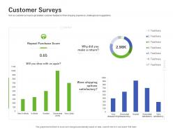Customer surveys using customer online behavior analytics acquiring customers ppt shapes