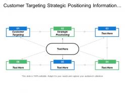 Customer targeting strategic positioning information system management marketing program