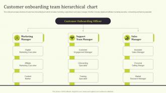 Customer Team Hierarchical Seamless Onboarding Journey To Increase Customer Response Rate