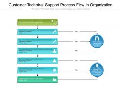 Customer technical support process flow in organization