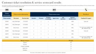 Customer Ticket Resolution And Service Scorecard Results