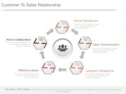Customer to sales relationship diagram ppt slides download