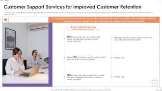Customer Touchpoint Guide To Improve User Experience Customer Support Services For Improved