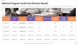 Customer Touchpoint Guide To Improve User Experience Referral Program Audit And Review Results