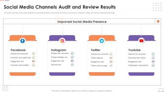 Customer Touchpoint Guide To Improve User Experience Social Media Channels Audit And Review Results