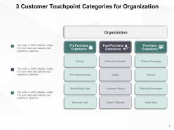 Customer Touchpoint Organization Categories Engagement Measure Purchase Experience