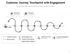Customer Touchpoint Organization Categories Engagement Measure Purchase Experience
