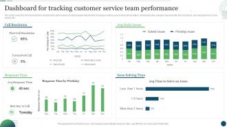 Customer Touchpoint Plan To Enhance Buyer Journey Dashboard For Tracking Customer Service Team
