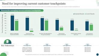 Customer Touchpoint Plan To Enhance Buyer Journey Need For Improving Current Customer Touchpoints