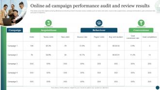 Customer Touchpoint Plan To Enhance Buyer Journey Online Ad Campaign Performance Audit And Review
