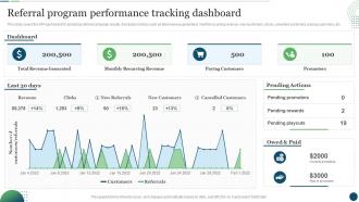 Customer Touchpoint Plan To Enhance Buyer Journey Referral Program Performance Tracking Dashboard
