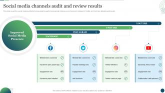 Customer Touchpoint Plan To Enhance Buyer Journey Social Media Channels Audit And Review Results