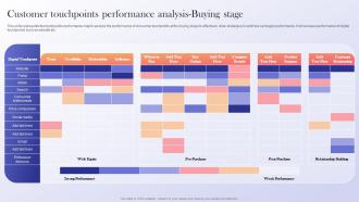 Customer Touchpoints Performance Data Driven Marketing Guide To Enhance ROI