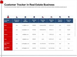 Customer tracker in real estate business prize ppt powerpoint presentation slides maker