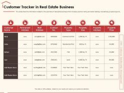 Customer tracker in real estate business property prize ppt powerpoint presentation layouts icons