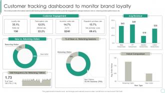 Customer Tracking Dashboard To Monitor Brand Loyalty Brand Supervision For Improved Perceived Value