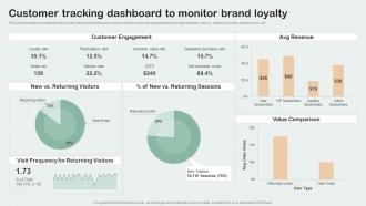 Customer Tracking Dashboard To Monitor Brand Loyalty Key Aspects Of Brand Management