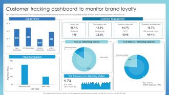 Customer Tracking Dashboard To Monitor Brand Loyalty Successful Brand Administration
